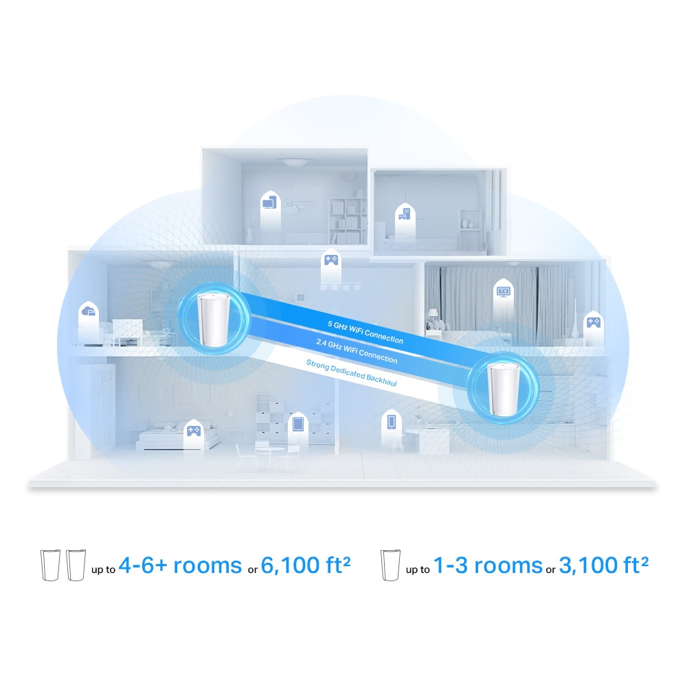 TP LINK AX7800 Tri-Band Mesh WiFi 6 System Deco X95(2-pack)