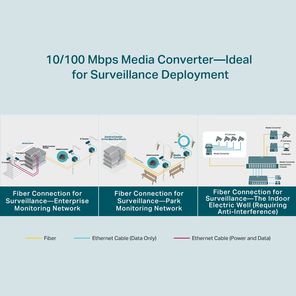 TP LINK TL-FC111A-20 10/100 Mbps WDM Media Converter